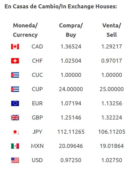 cuban-currency-the-ultimate-guide-for-travelers-2020-update