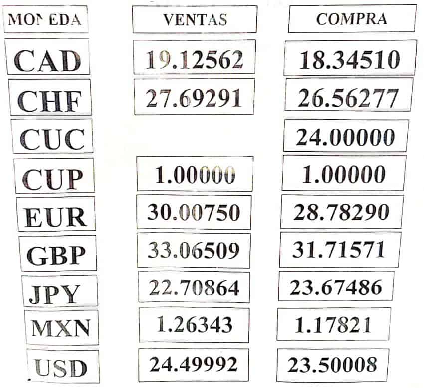 CADECA CUP Exchange Rates