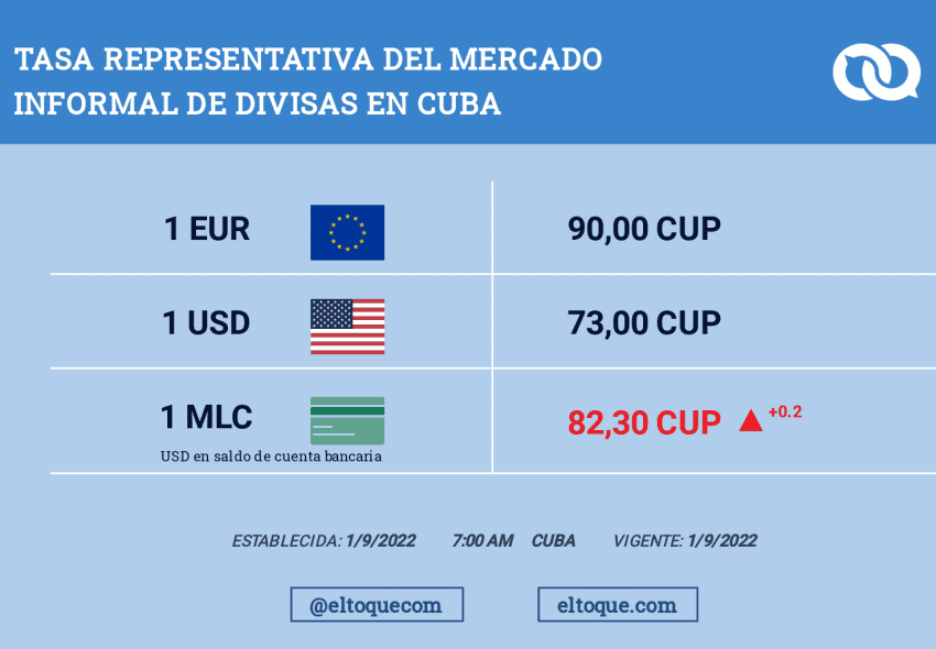 Foreign Currency Value in Cuba