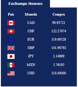 Cuban Currency: The Ultimate Guide for Travelers (2024 Update)